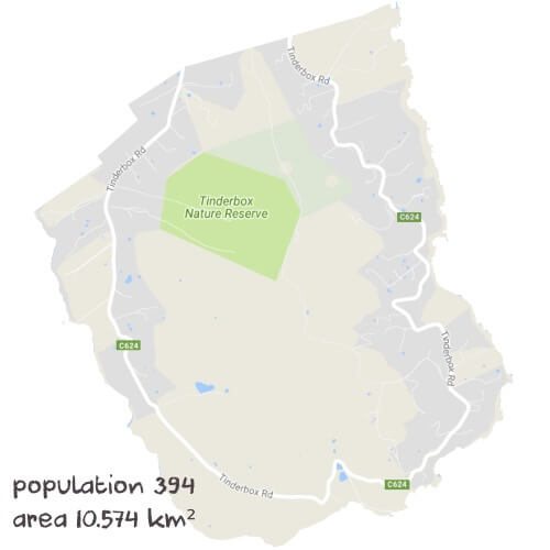 Biology Tutoring Near Me